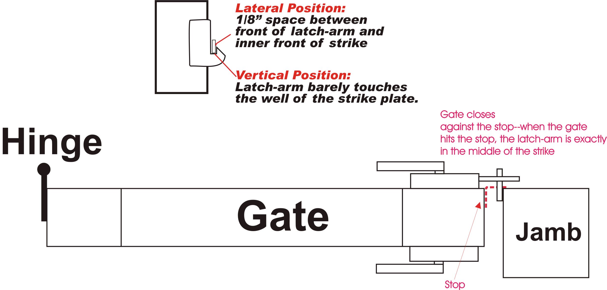 gate-stop-alignment-2.jpg