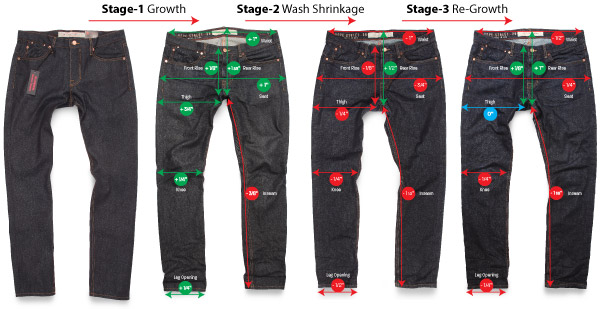 Raw Denim Evaluation of Stretching & Shrinkage