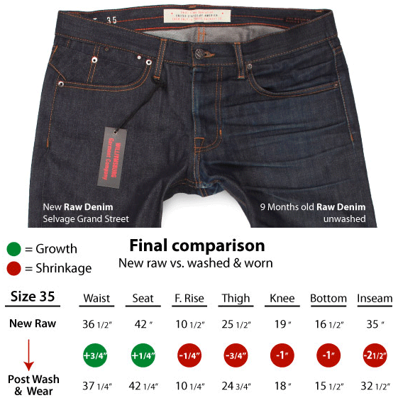 Frequently asked questions about raw denim shrinkage