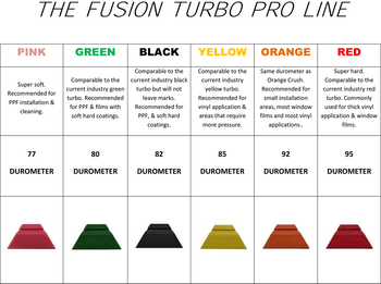 Green Fusion Turbo Green Fusion Turbo