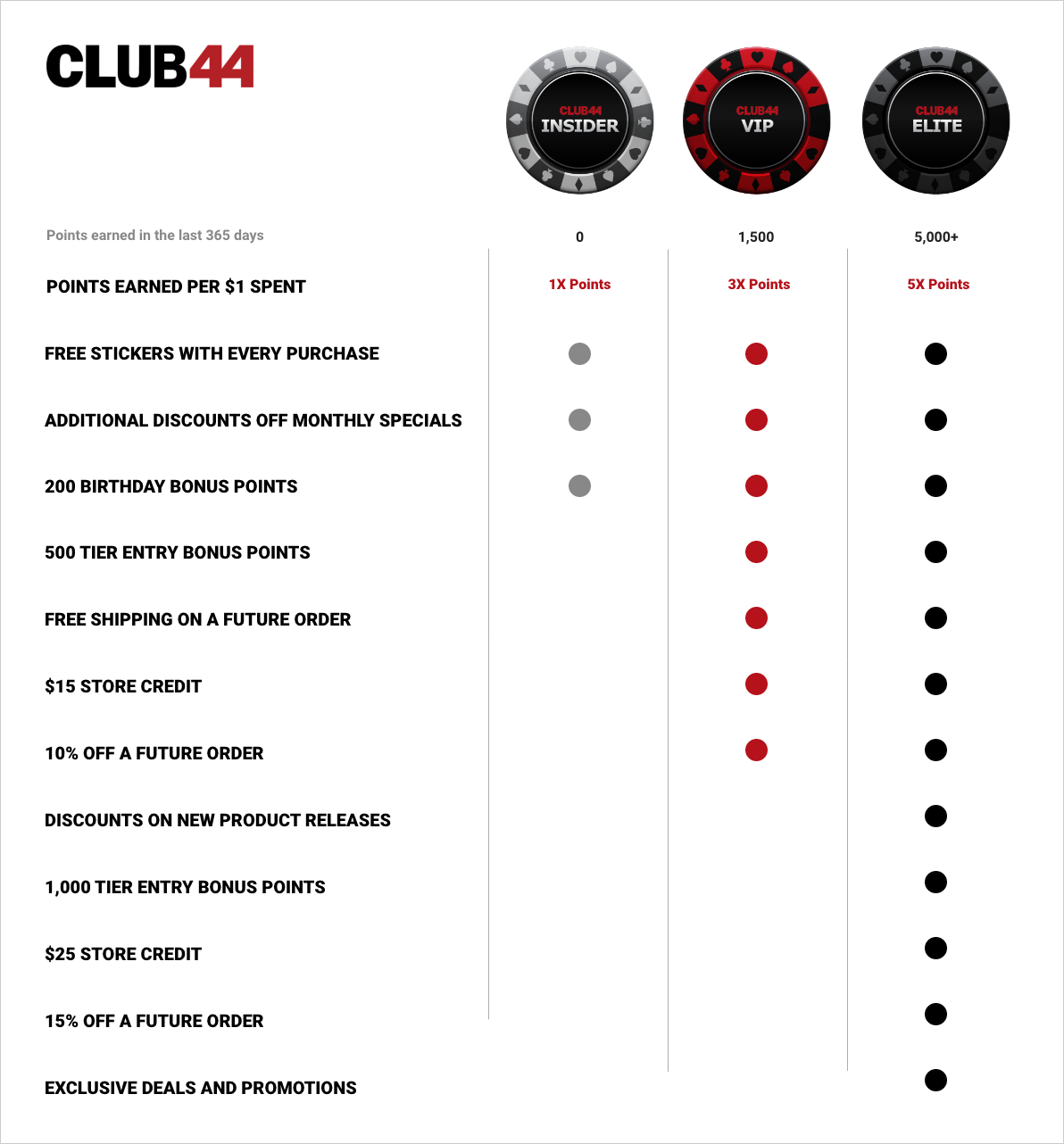 club player no rules bonus codes 2024