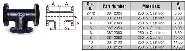 Dimensions Flanged Fittings