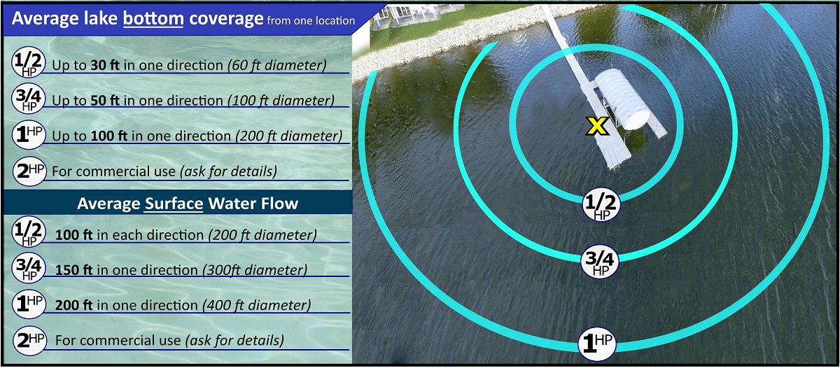 aquathruster-distance-chart.jpg