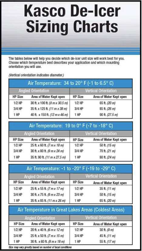 Dock Line Size Chart