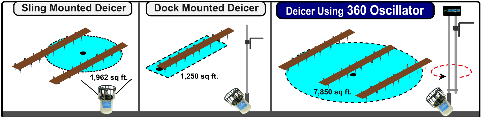 lake-dock-de-icers-for-sale-comparison.jpg