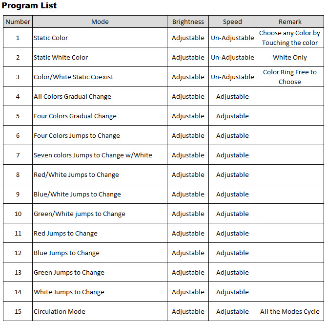 Program List