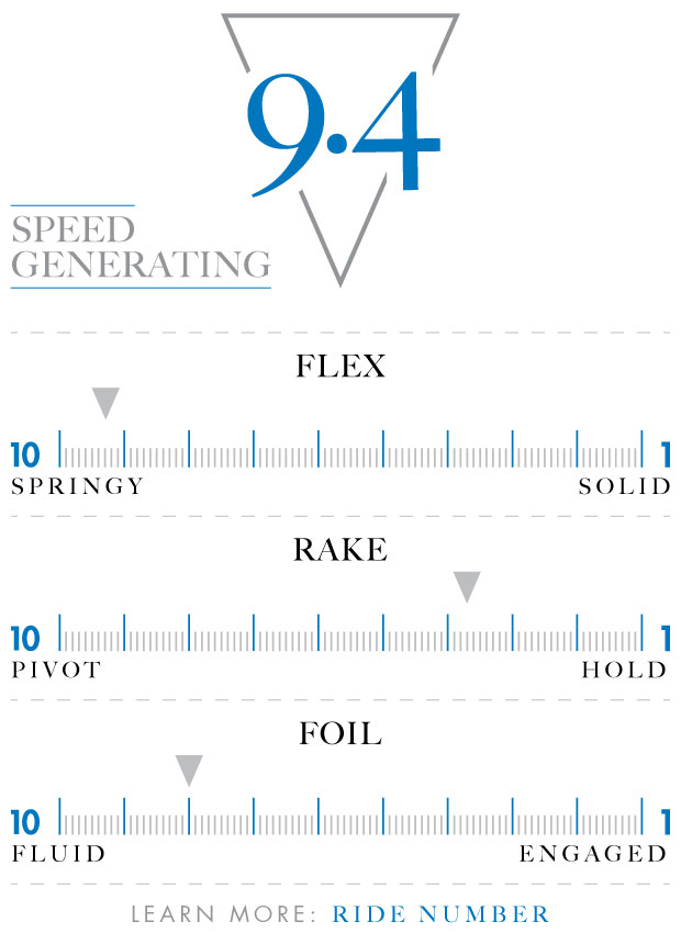 f8-blackstix-3.0-futures-fins.jpg