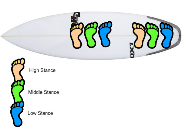surfboard-fins-surfer-stance-surf-shopss-australia-learning.jpg