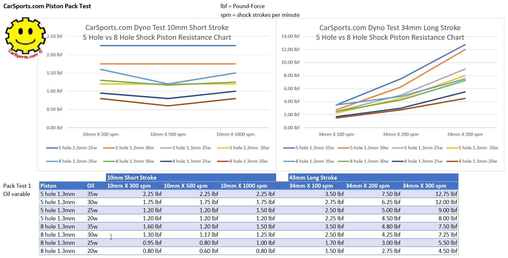 shockpistonchart1v2.jpg