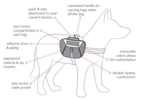 saddle bag harness for dogs