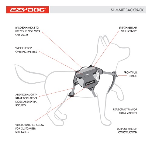 summit-backpack-dog-diagram-square-sm.jpg