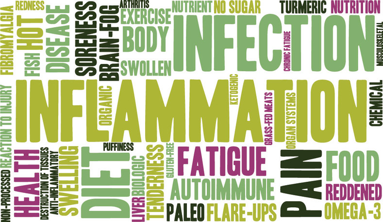 Information on inflammation and the effects on our bodies. Foods to avoid and foods to incorporate into our diets.