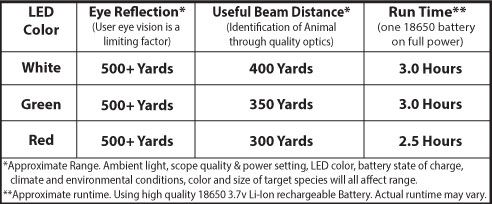 wicked-lights-w403ic-range-table-generic-ranges-v2-compressor.jpg