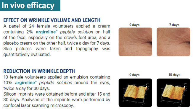 Argiriline - Minimizes the appearance of wrinkles and it is an alternative to well-known cosmetic procedures.