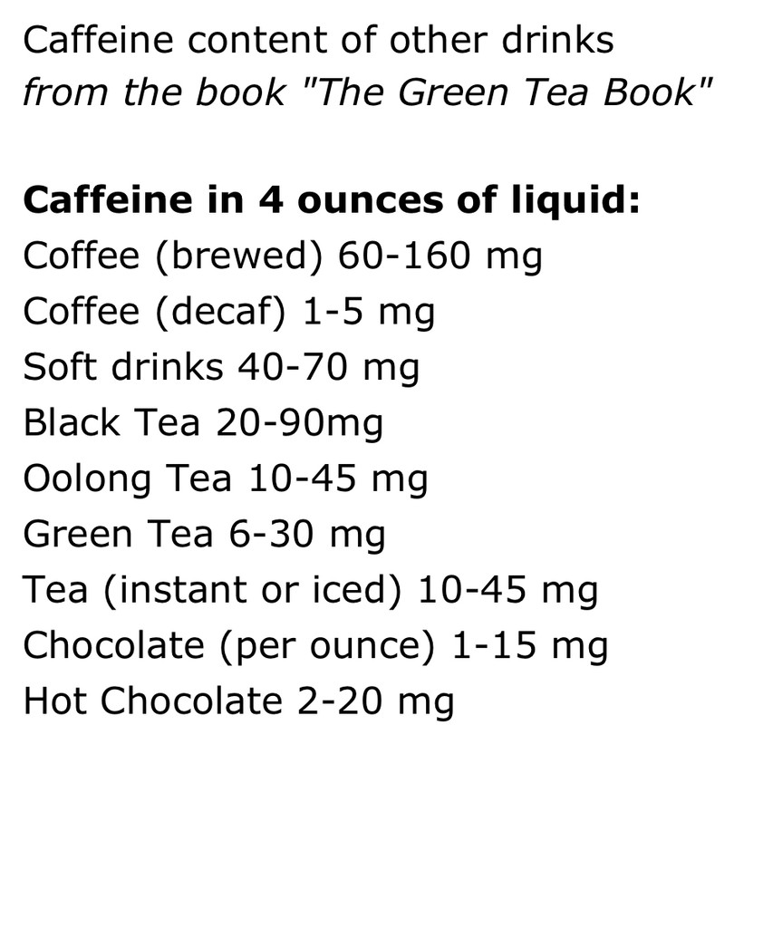 Caffeine Comparison of various Teas and Common Drinks