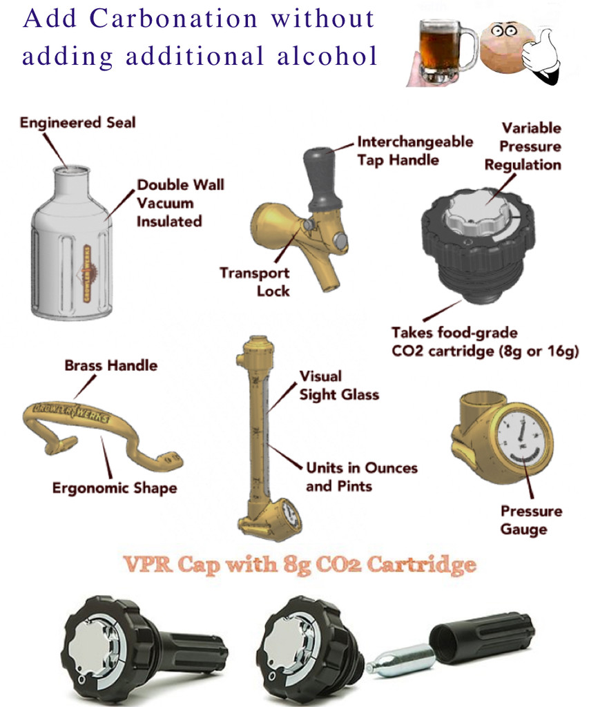 High Quality Through the uKeg