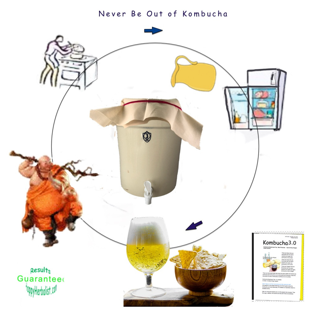 Kombucha Continuous Brewing is Fabulous Find out why. American Made 2 Gallon Stoneware Keg Includes Stoneware lid and Cloth Top, Choice of spigot