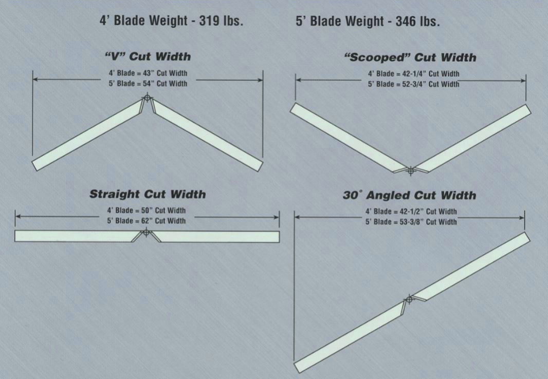 spartan-mini-skid-steer-snow-blade-attachment-specs.jpg.jpg