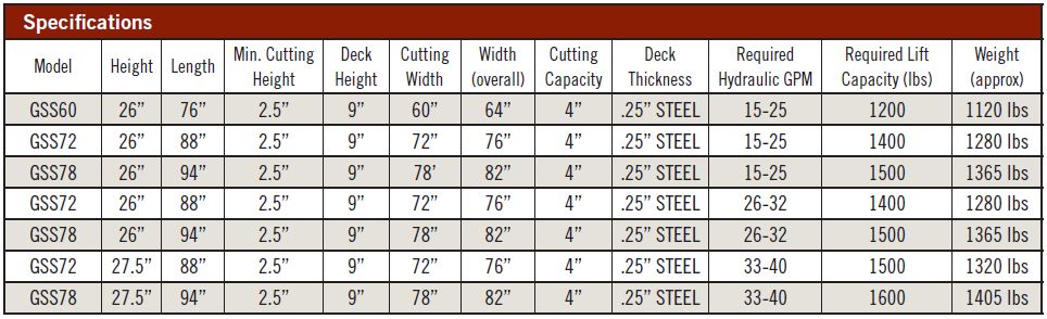 spartan-skid-steer-bush-hog-attachment-industrial-series-specs.jpg