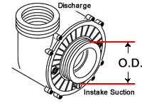 Waterway Pump Intake Size