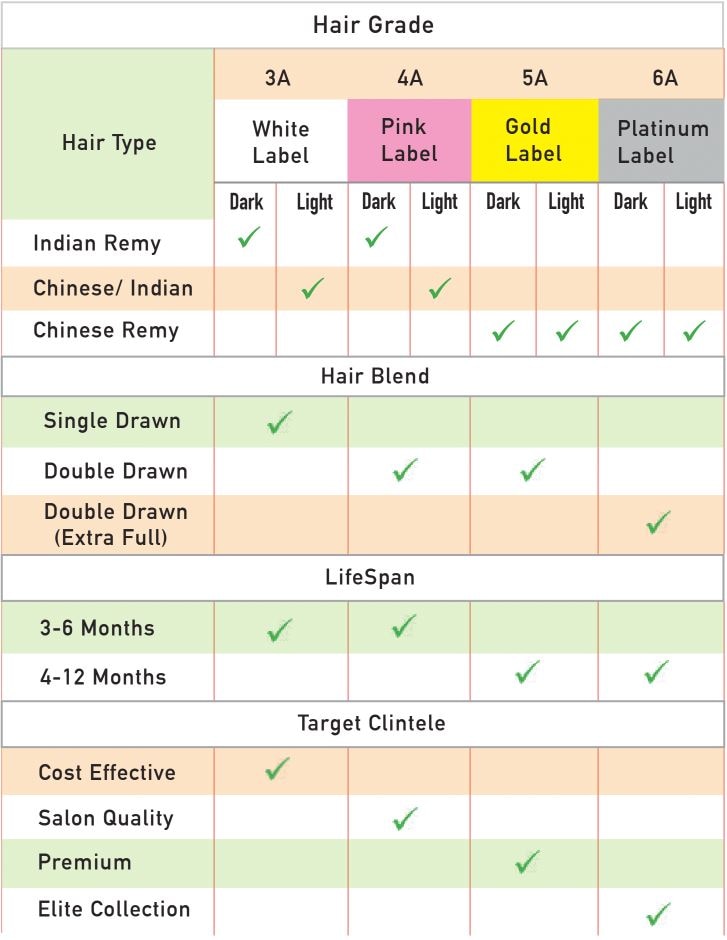 hair extension grade chart