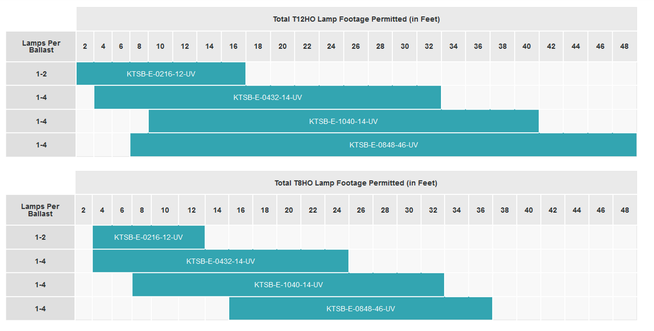 ... Keystone Wiring · Keystone Electronic Sign Foot Chart