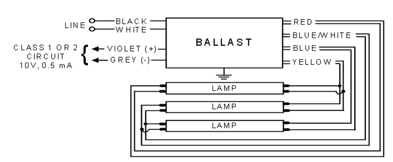 IZT-3S32-SC Advance MARK 7 Electronic Dimming Ballasts