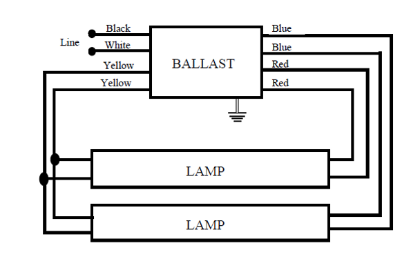 B240R120RH Triad® Electronic Fluorescent Ballast - (1/2 ... triad ballast wiring diagram 