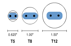 Difference between T5, T8, T12 Tubes