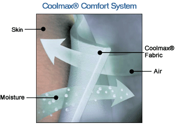 Coolmax Comfort System