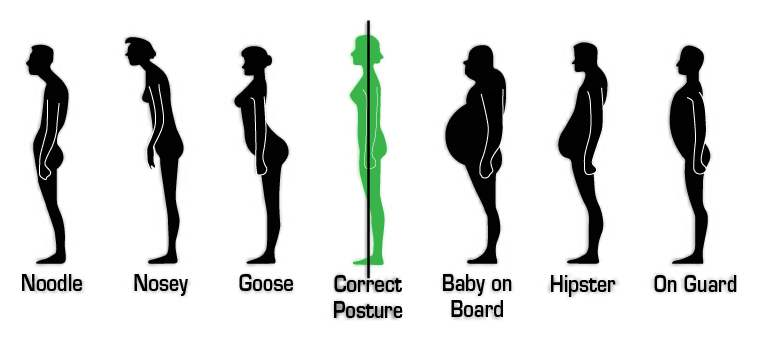 Where Do You Stand? A Guide to Proper Posture Vitality Depot