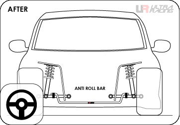 anti-roll-bar-after.gif
