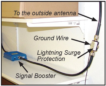 Lightning Surge Protector Installation Lightning Surge Protector Installation