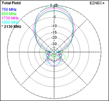Wilson Wide Band Directional Antenna 50ohm N F Wilson Wide Band Directional Antenna 50ohm N F
