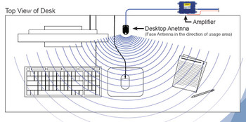 Wilson Electronics DeskTop Cellular Antenna SMA M 301211 Wilson Electronics DeskTop Cellular Antenna SMA M 301211
