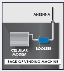 Image of Signal 3G Booster in Vending Machine
