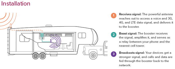 Picture Of Drive 4gx RV Install Diagram