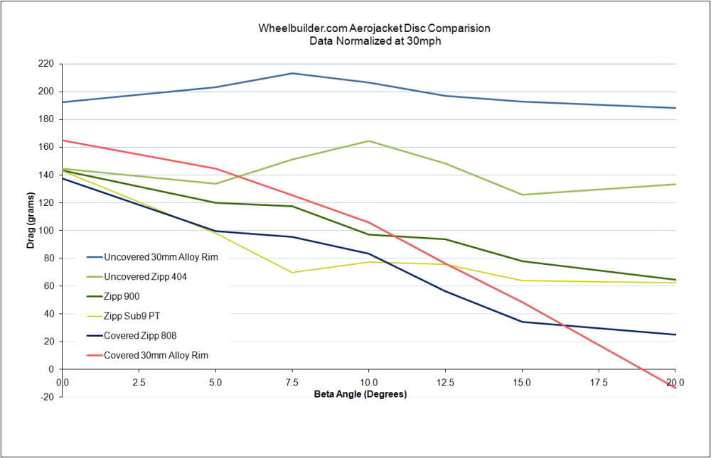 wheelbuilder-wind-tunnel-data-all.jpg