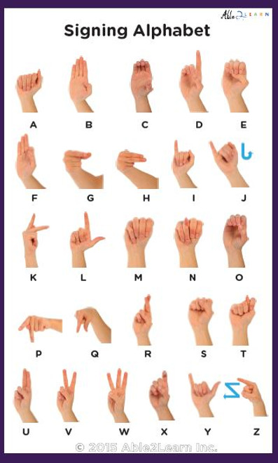 Sign Language A-Z Poster - Able2learn Inc.