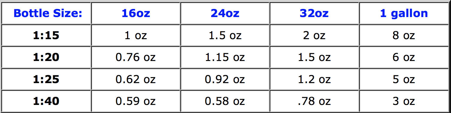 ech2o-chart.png