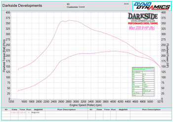 Seat Leon 1.9TDi 8v GTB1756V (220hp) Seat Leon 1.9TDi 8v GTB1756V (220hp)