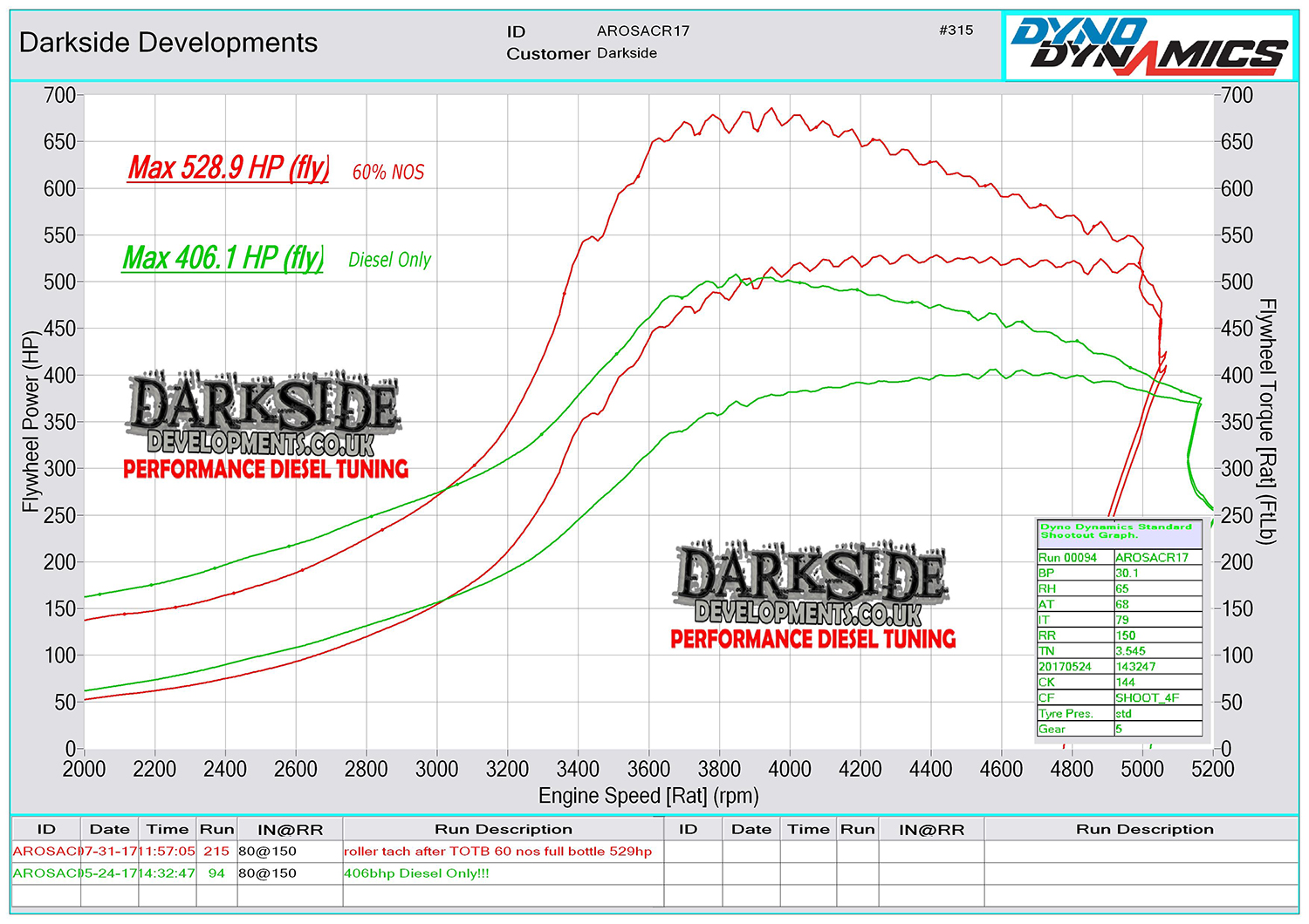 arosa-drag-528hp-and-406hp-graph-labelled1.jpg