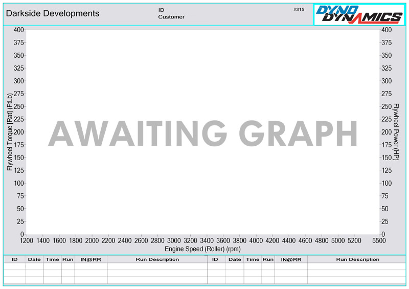 Dyno Graph