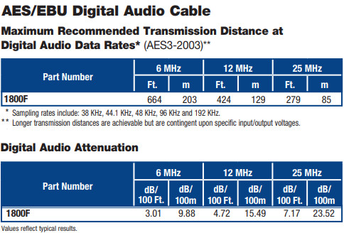 belden-1800f-distance-and-attenuation.jpg