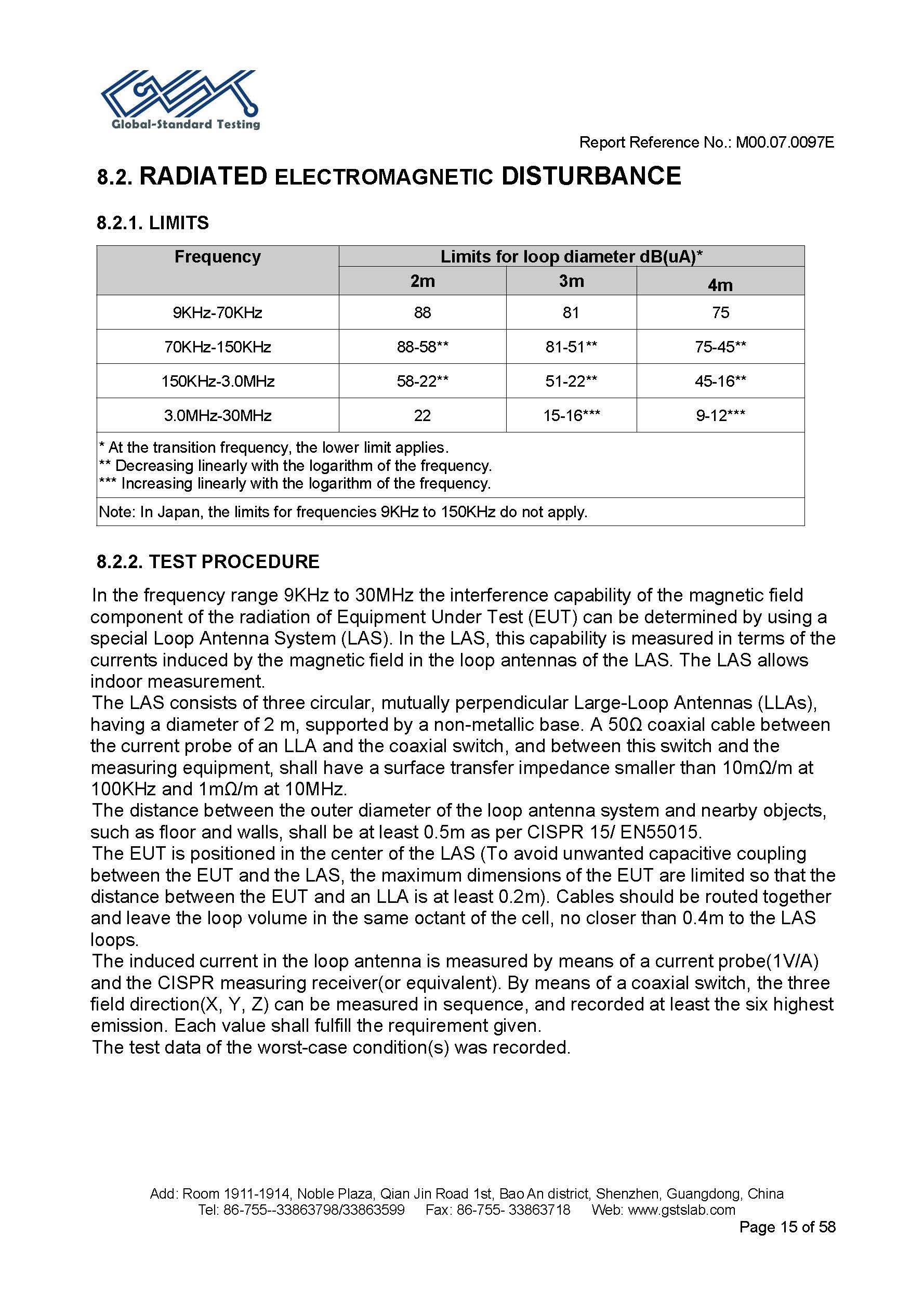 Sauna Fix EU CE EMC Test Report Page 15