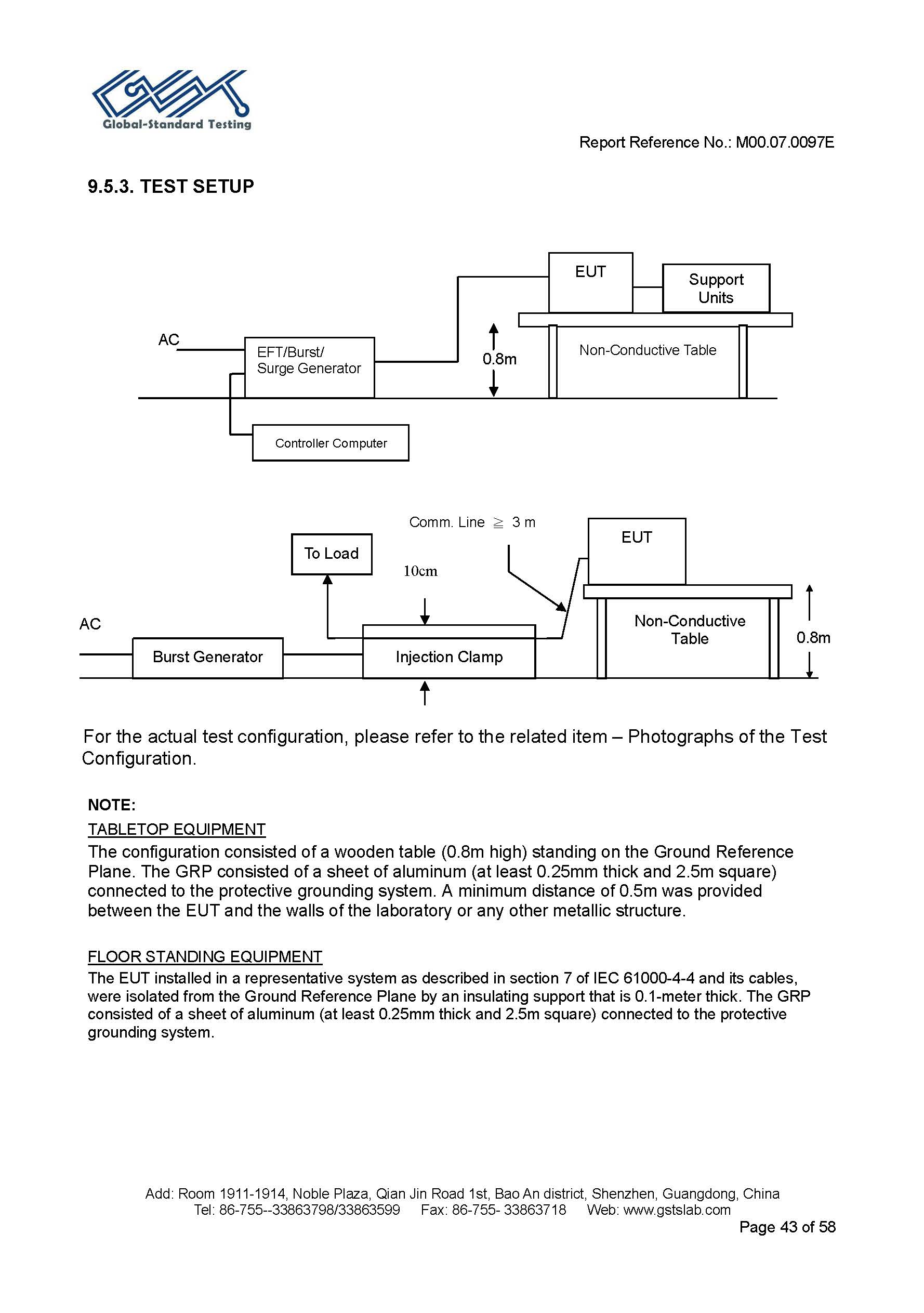 Sauna Fix EU CE EMC Test Report Page 43