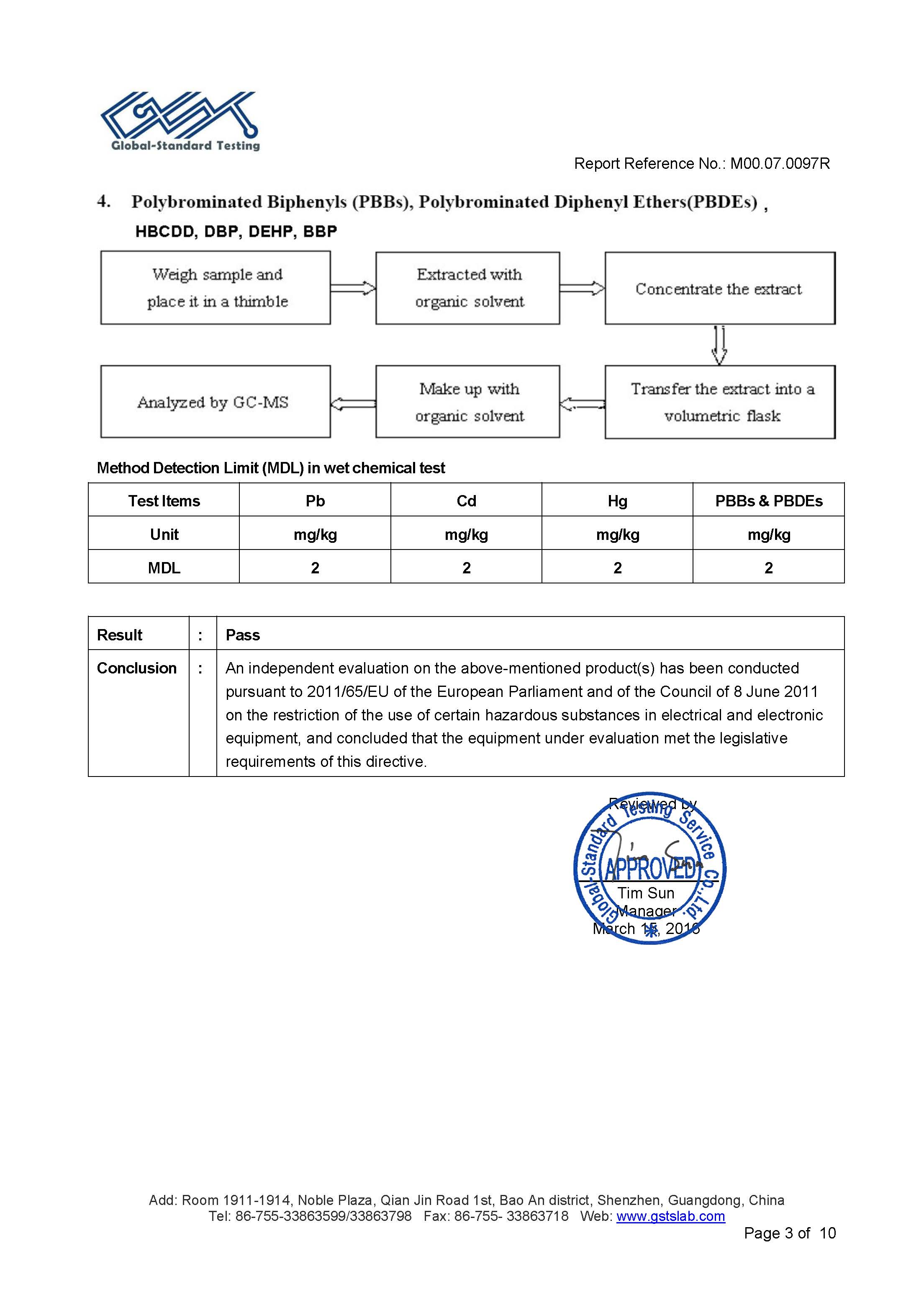 Sauna Fix EU ROHS Test Report Page 3