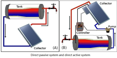 directsolarsystemswikipedia.jpg