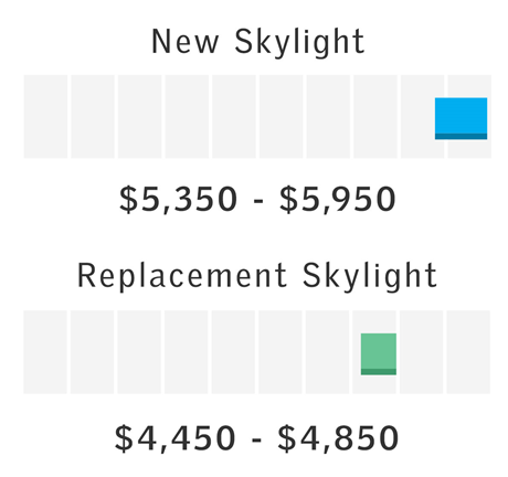 Price range for Top Hinged Roof window