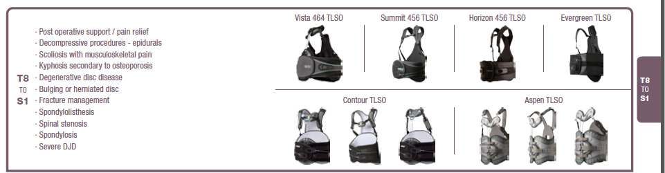 aspen brace tlso
